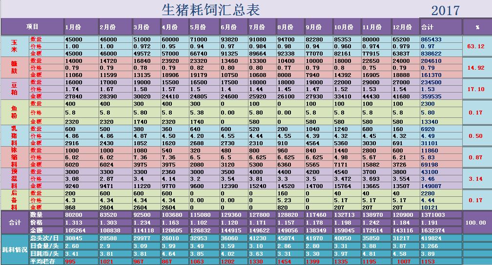 gdp多高算好(3)