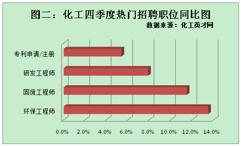 环保工程师招聘_第7页 看准网