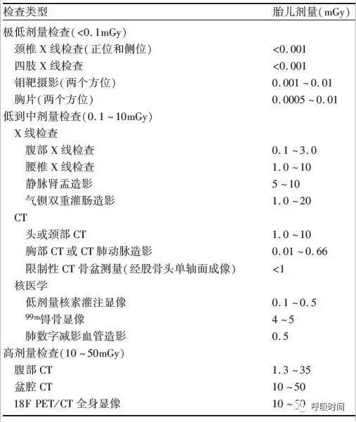 怀孕2周后拍片了,孩子还能要吗?