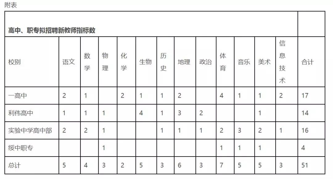 绥中人口来源_绥中白梨(2)