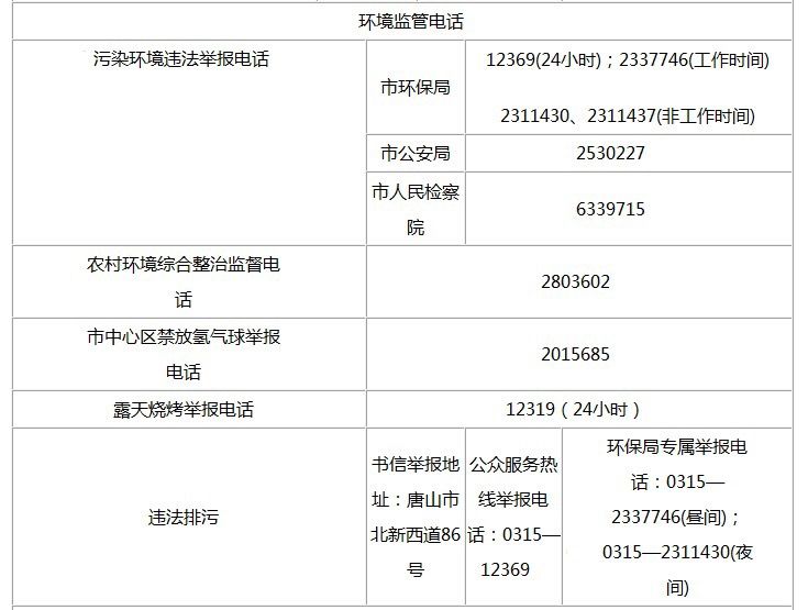 唐山人赶紧收藏!你需要的电话号码都在这儿,绝对用的到!