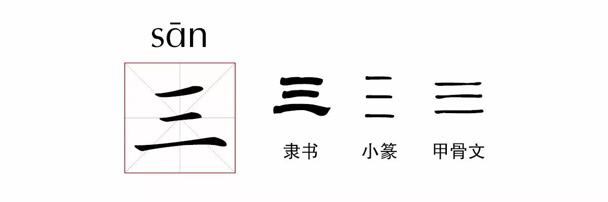 懂三字经学常用字7三才者天地人