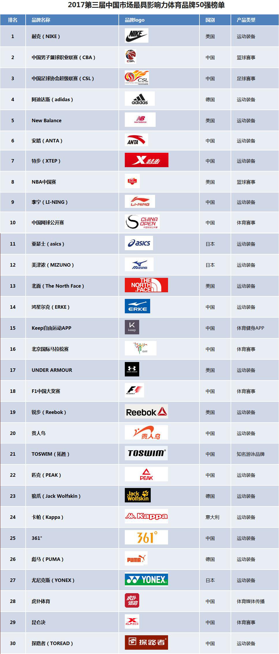 toswim是如何在几年内跻身体育品牌top30的