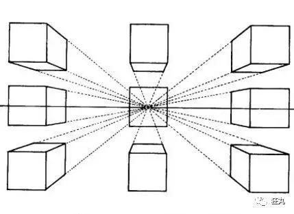 而画立体画,则需要将透视原理反过来运用