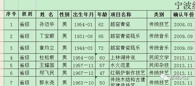 上海人口6位数宁波人口7位数_上海银行宁波分行(3)