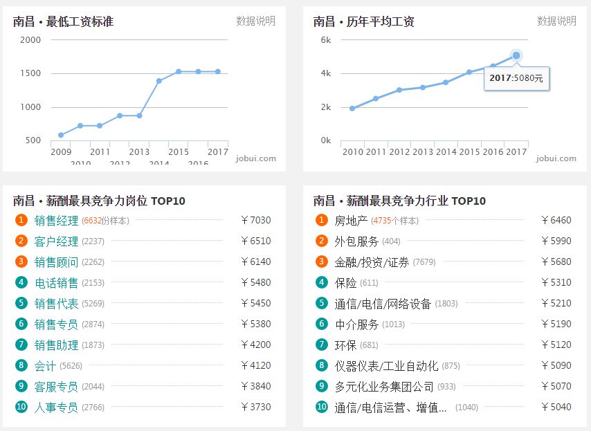 萍乡人口收入_萍乡学院