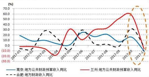 地方gdp和地方财政收入_2011年全市经济运行情况分析