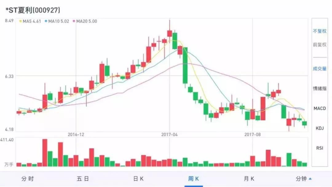 2017年汽车类股票行情大盘点