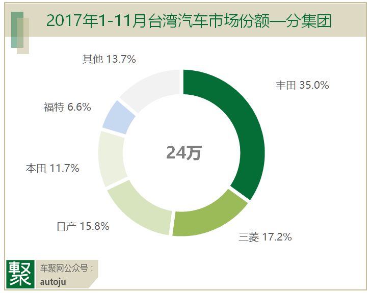 2017年台湾多少人口_台湾有多少人口