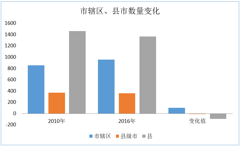 乡镇的人口限制_微信支付限制图片