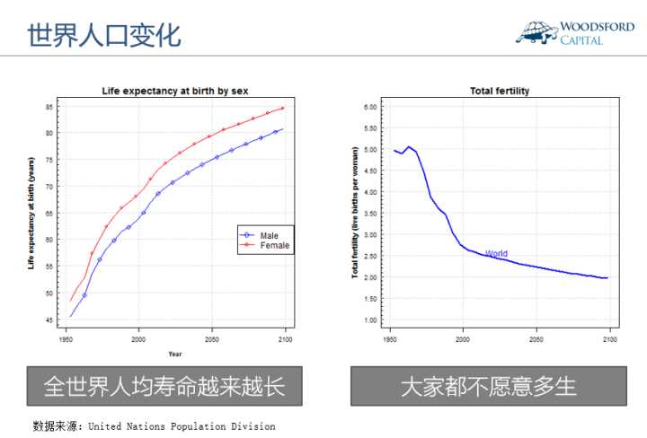 世界人口结构_世界人口