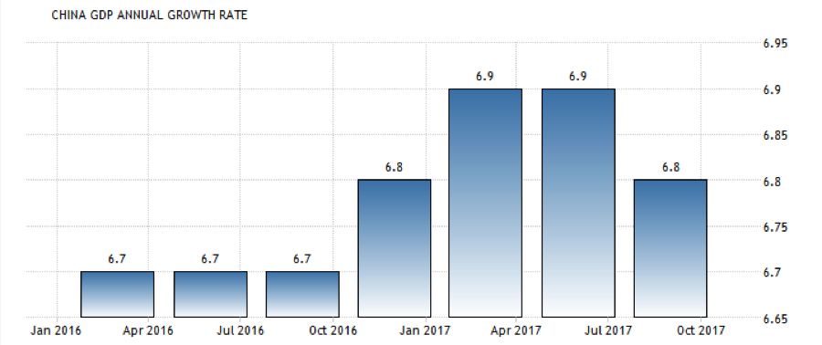 2017年季度gdp_好消息 长沙前三季度GDP增速位列中部省会第二名 22个省份GDP增速超 国家线(3)