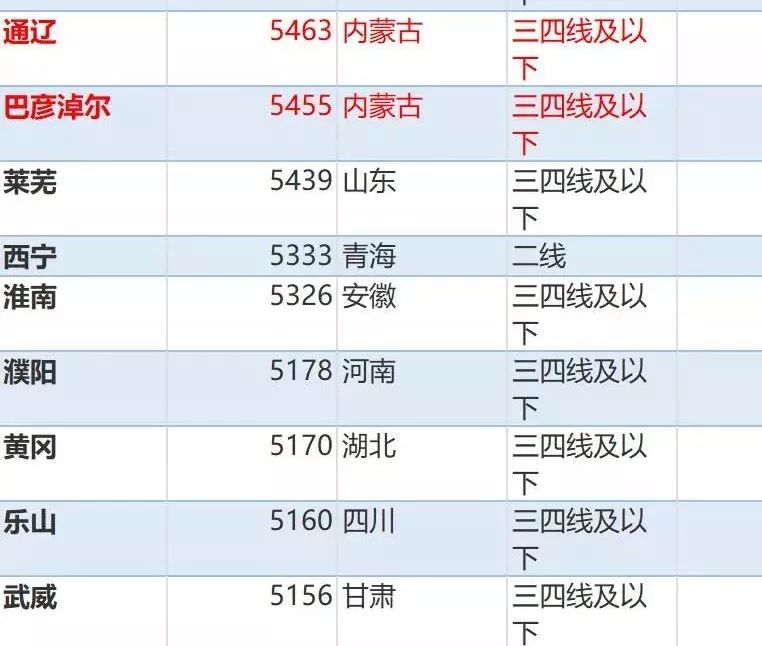 赤峰市元宝山区gdp排名_赤峰在内蒙古规划 经济 社会排名如何