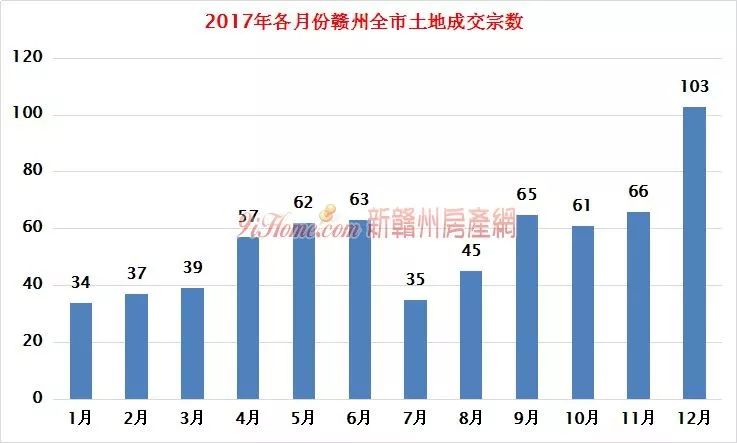 2020兴国县的gdp_2018年兴国县新建商品房销量调查统计分析数据出炉 兴国人购房热情难挡(3)