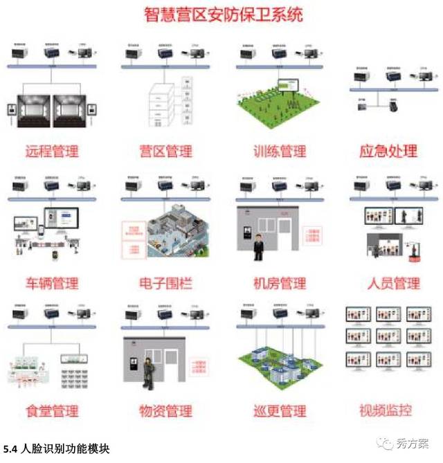 智慧营区:部队人脸识别技术应用方案(图文)