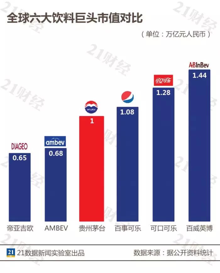 洋河gdp_洋河大曲(2)