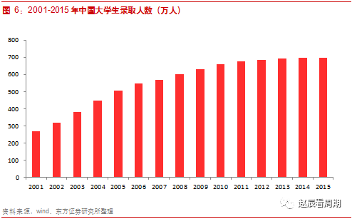 中国具体人口数_中国具体地图