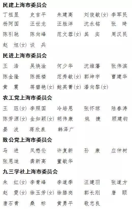 上海市政协举行常委会议,产生835名十三届市政协委员名单(附名单)