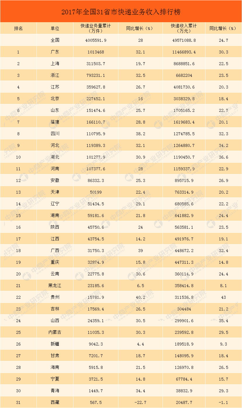 2017年全国各省1一9月份gdp_中国各省地图