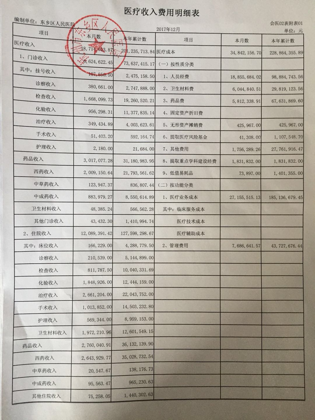 [公示]抚州市东乡区人民医院财务管理制度与收支明细表