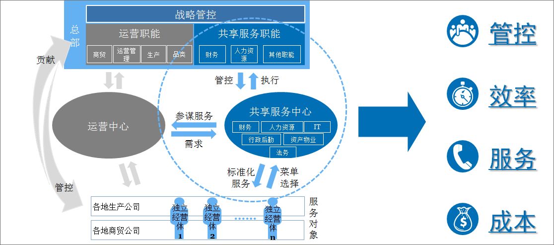 泛微oa与恒安集团打造全面共享服务中心