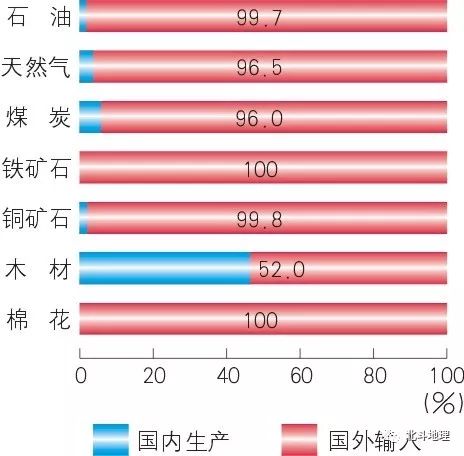 日本主要工业产品的输出地