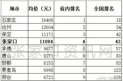 张家口各个县gdp排名_河北各县区GDP30强,张家口桥东 桥西上榜(2)