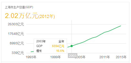 gdp年年增长但挣钱难_实时