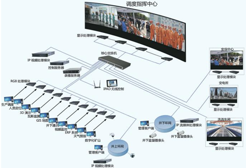 潞安集团煤矿智能调度指挥中心微间距p12led大屏幕系统落成