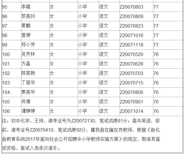 新化县人口总数_新化县公安局长陈鹰