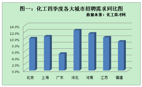 专利工程师招聘_美的集团招聘专利工程师(5)