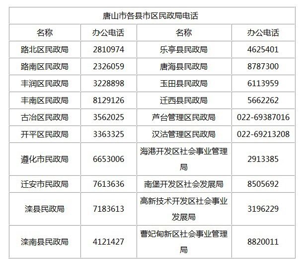 你需要的电话号码都在这儿,绝对用的