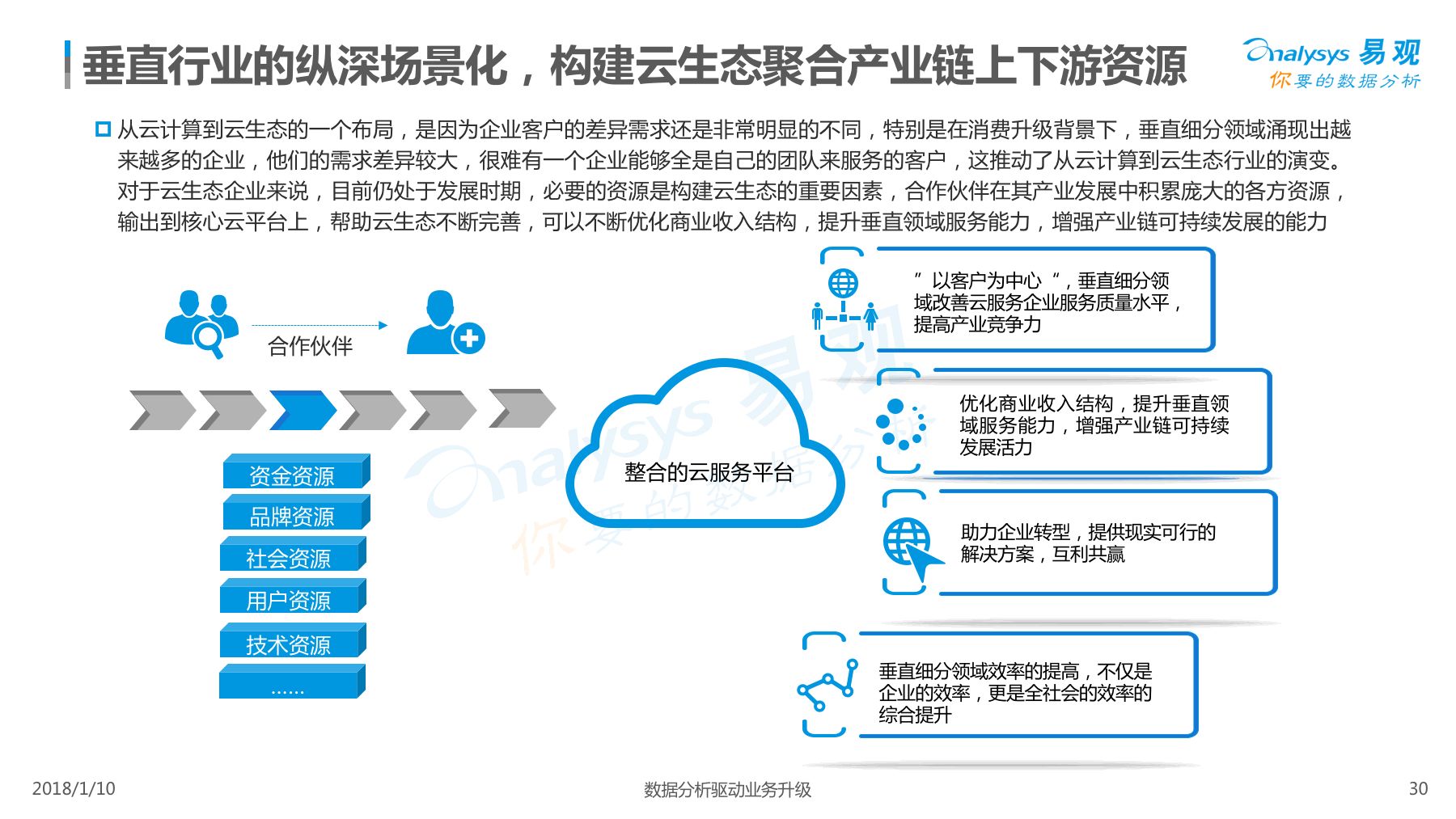 2017中国云生态市场年度综合分析