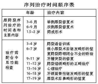 你的孩子是被上帝吻过的天使么 一句话科普唇腭裂