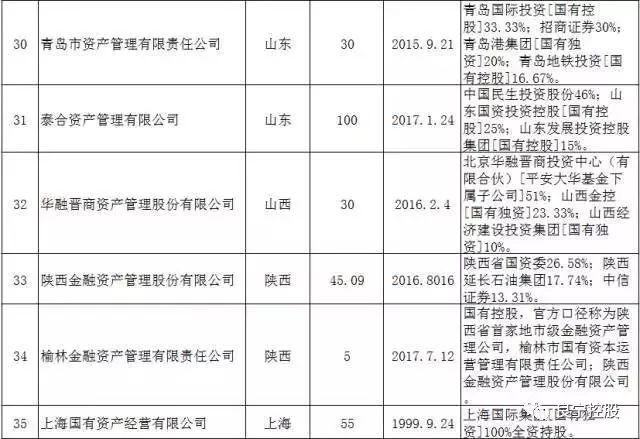 四大资产管理公司排名_资产管理公司