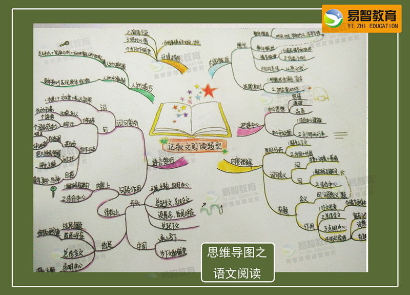 记忆法的原理_人人都可以学会的超级记忆法