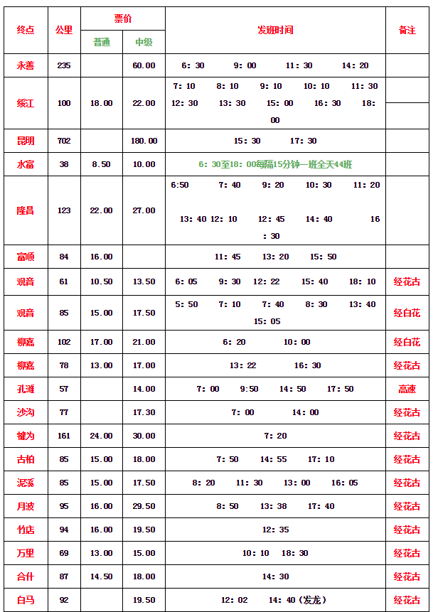 南兴总人口(3)