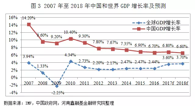 GDP最初(2)