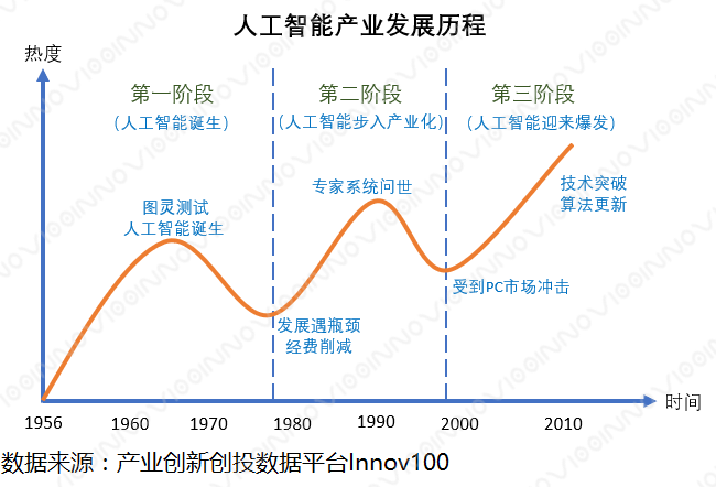 人工智能迎来了高速发展_搜狐科技_搜狐网