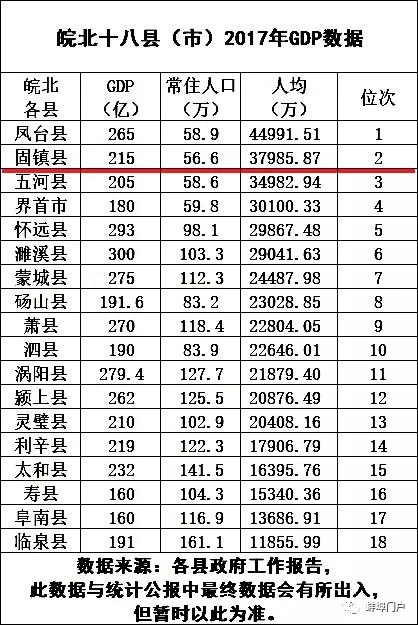 2020蚌埠人均gdp_蚌埠地图全图2020