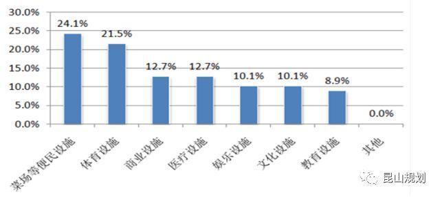 体育人口 调查_人口老龄化调查照片(2)