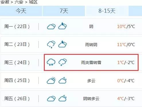 先来看看本周六安天气预报 连续十几天!