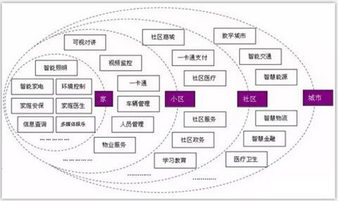 消费人口层次_人口普查(2)