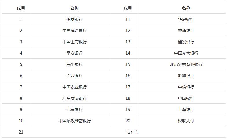 宁夏省2018年上半年教师资格考试报名时间:1月16-19日