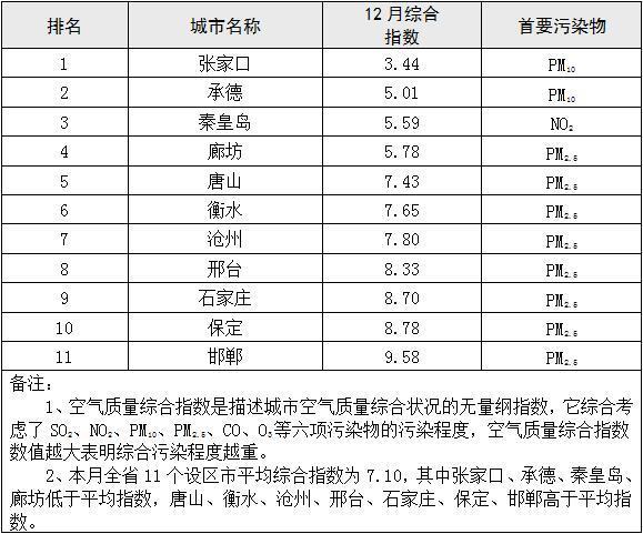 宁晋县gdp在邢台排名_图说宁晋(3)