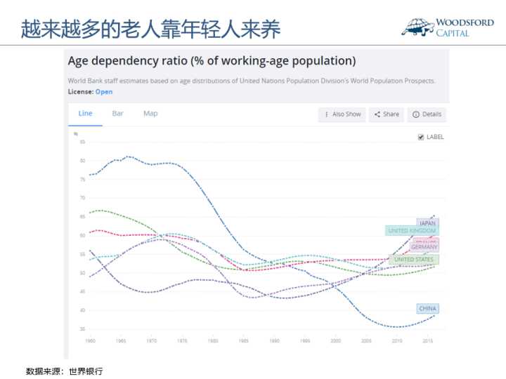 0到14岁人口数量