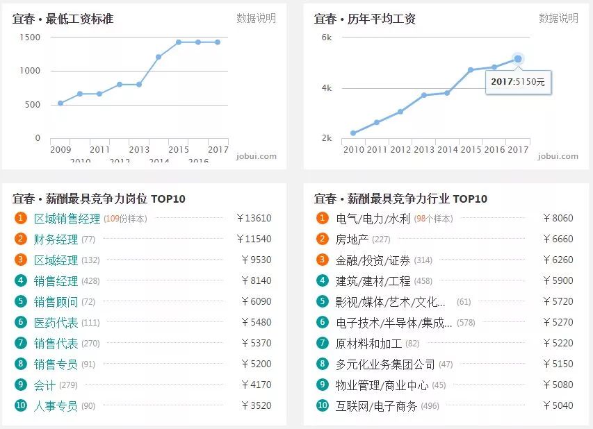 丰城最新人口_丰城中学图片