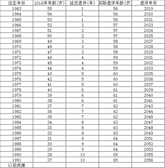 重庆人口2021年总人数口_敦煌人口2021总人数口(3)