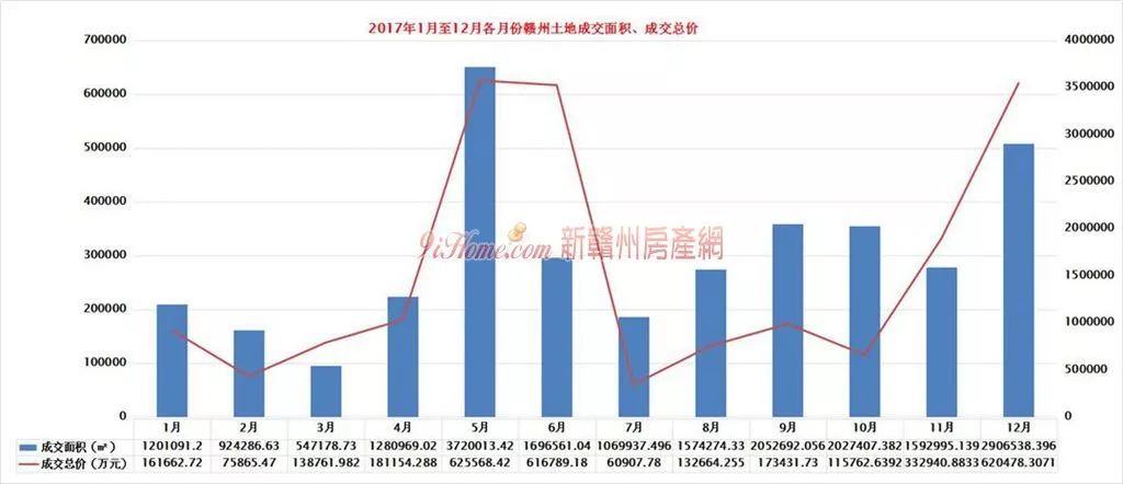 赣州gdp2021多少亿_2021年江西上饶gdp 上饶2021年城市规划图(3)