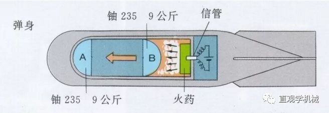 咱们先看一下什么是枪式核弹?